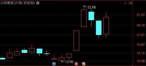 北證50指數放量上漲近2%，數字人單日暴漲30%創年內新高，數據處理與存儲服務板塊受市場關注