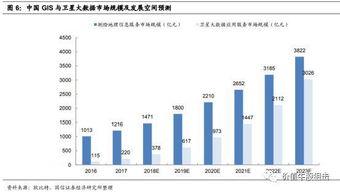 珠海一號七星組網成功，遙感龍頭引領衛星大數據服務新紀元