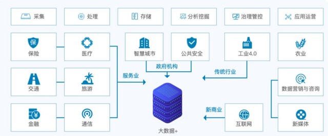 數字經濟浪潮下，大數據龍頭承壓前行 數據庫與工業互聯網開啟第二增長曲線